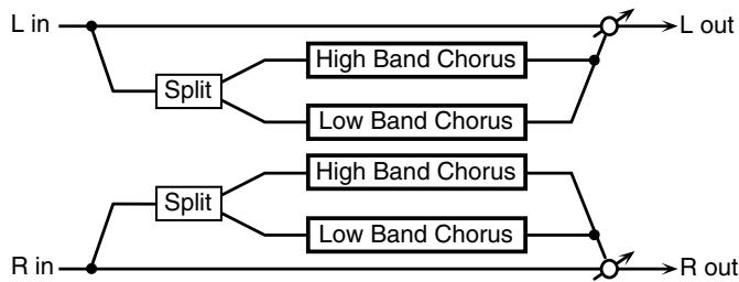 ROLAND GW-8L - 32: 2BAND CHORUS - 1