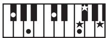 ROLAND GW-8L - MEMO - 97
