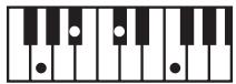 ROLAND GW-8L - MEMO - 110