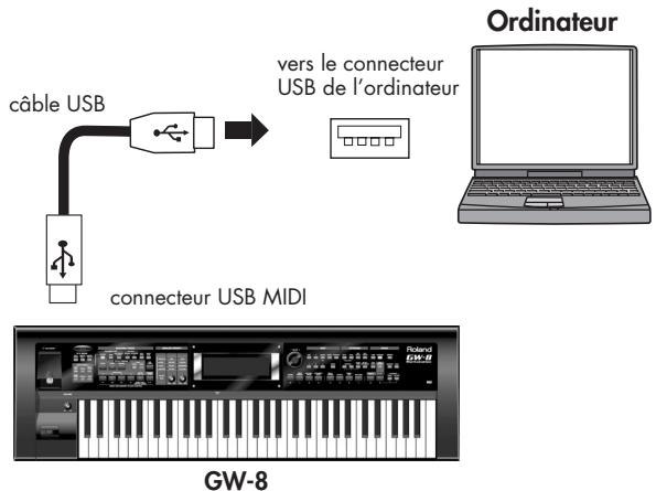 ROLAND GW-8L - Liaison avec un ordinateur par le port USB MIDI - 1