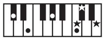 ROLAND GW-8L - MEMO - 32