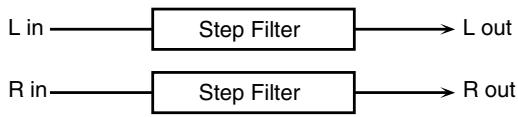 ROLAND GW-8L - 06: STEP FILTER - 1