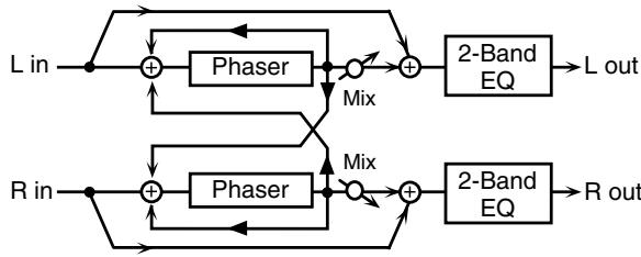 ROLAND GW-8L - 11: PHASER - 1
