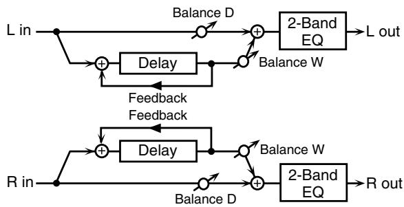 ROLAND GW-8L - 43: DELAY - 1
