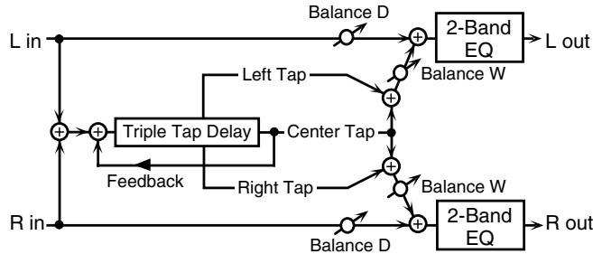 ROLAND GW-8L - 47: 3TAP PAN DELAY - 1