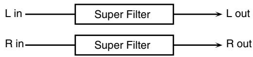 ROLAND GW-8L - 05: SUPER FILTER - 1