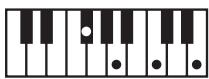 ROLAND GW-8L - MEMO - 109