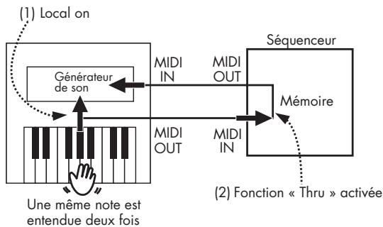 ROLAND GW-8L - Fonction « Local » - 1