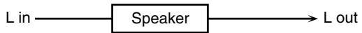 ROLAND GW-8L - 10: SPEAKER SIMULATOR - 1