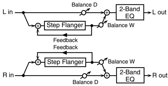 ROLAND GW-8L - 25: STEP FLANGER - 1