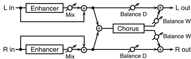 ROLAND GW-8L - 72: ENHANCER CHORUS - 1