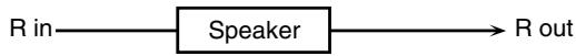 ROLAND GW-8L - 10: SPEAKER SIMULATOR - 2