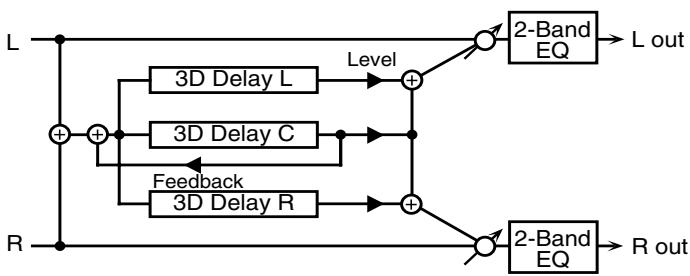 ROLAND GW-8L - 52: 3D DELAY - 1