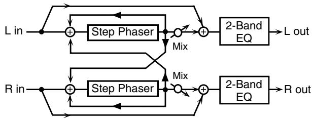 ROLAND GW-8L - 12: STEP PHASER - 1