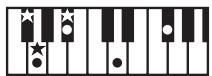 ROLAND GW-8L - MEMO - 98