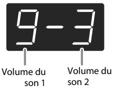 ROLAND HP305-PE - Régler la balance en mode de superposition (Dual Balance) - 1