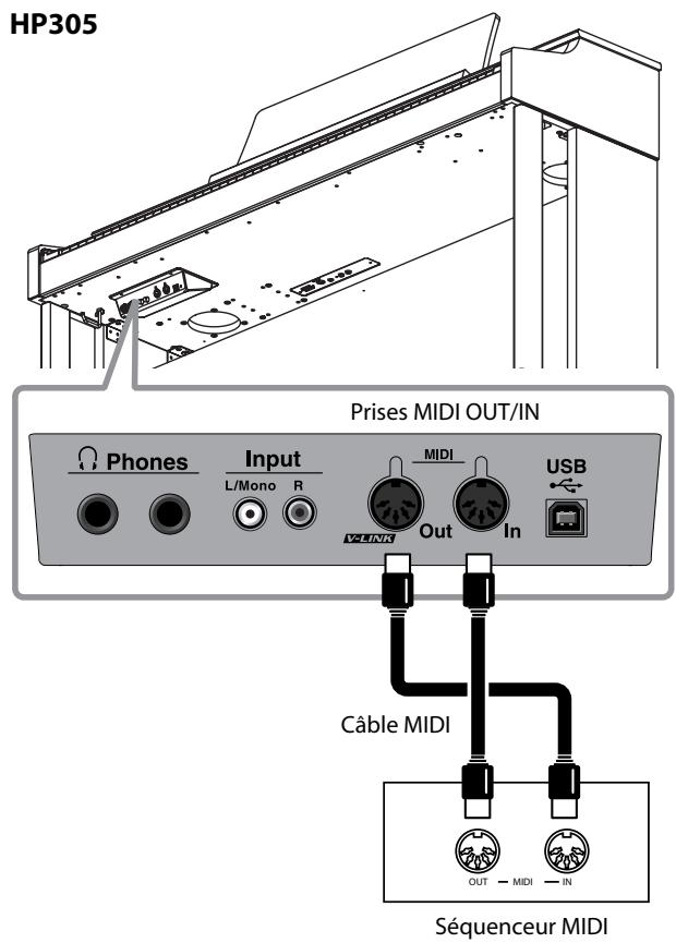 ROLAND HP305-PE - Brancher un séquenceur MIDI au HP305/HP302 - 1