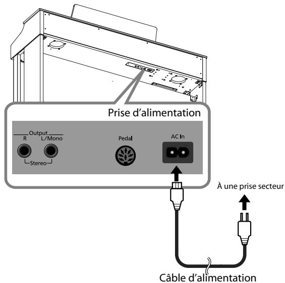 ROLAND HP305-PE - Avant de brancher le câble d'alimentation, vérifiez les points suivants. - 1