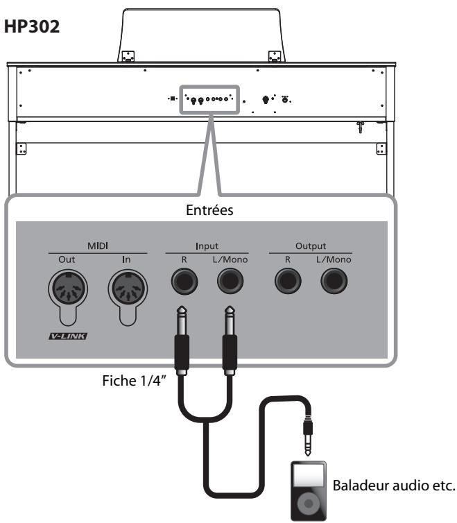 ROLAND HP305-PE - Reproduire des signaux d'un appareil audio avec le HP305/HP302 - 2