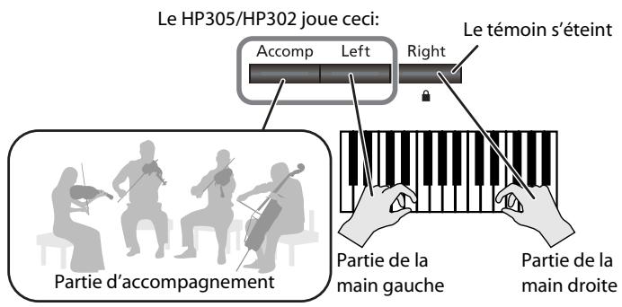 ROLAND HP305-PE - S'exercer à jouer la partie de la main droite - 1