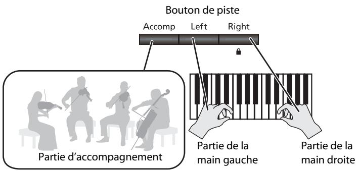ROLAND HP307-RW - Couper une partie - 1