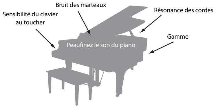 ROLAND HP307-RW - Présentation du 'piano designer - 1