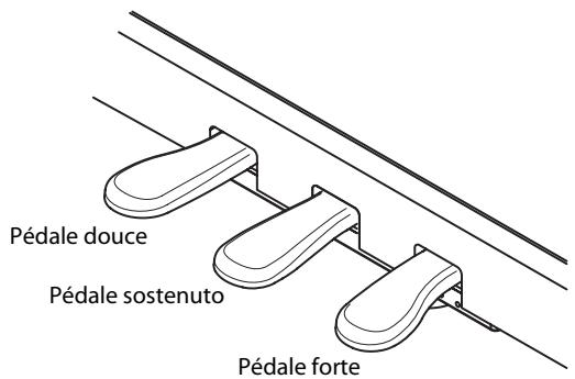 ROLAND HP307-RW - Utilisation des pédales - 1