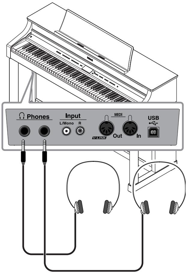 ROLAND HP307-RW - Connexion d'un casque - 1