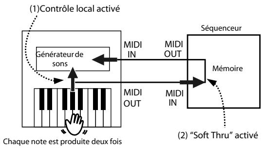 ROLAND HP307-RW - Éviter les doubles notes lors d'une connexion à un séquenceur (local control) - 1