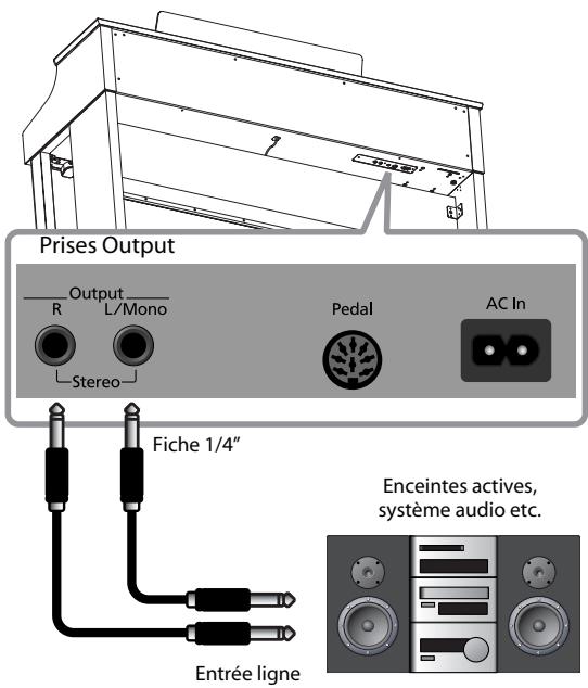 ROLAND HP307-RW - Brancher des enceintes au HP307 - 1