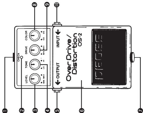 ROLAND OS-2 - Ce bouton charnières - 1