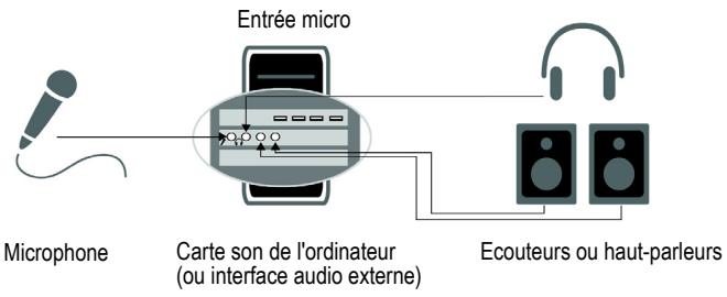 ROLAND SONAR X1 PRODUCER - Connecter un micro à votre ordinateur - 1