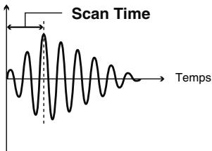 Scan Time Temps