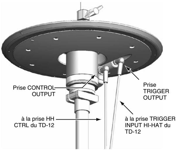 Prise CONTROL OUTPUT à la prise HH CTRL du TD-12 Prise TRIGGER OUTPUT à la prise TRIGGER INPUT HI-HAT du TD-12