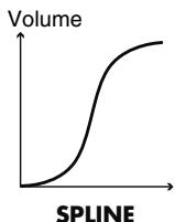 ROLAND TD-12KX - Curve: LOG1, LOG2 - 2