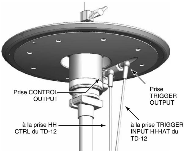Prise CONTROL OUTPUT Prise TRIGGER OUTPUT à la prise HH CTRL du TD-12 à la prise TRIGGER INPUT HI-HAT du TD-12