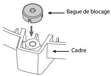 Bague de blocage Cadre