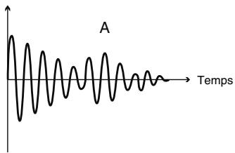 A Temps