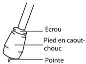 ROLAND TD-12KX - Réglages des pieds avec pointe - 1