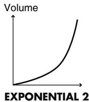ROLAND TD-12KX - Curve: EXP1, EXP2 - 2