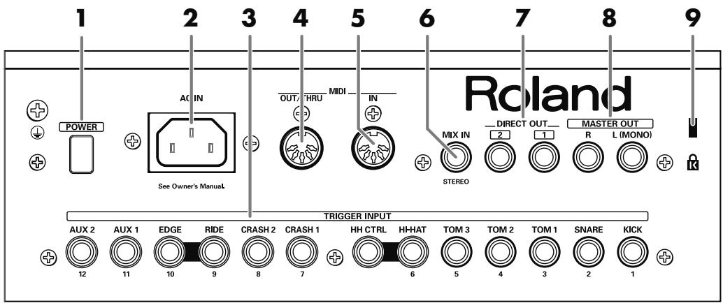 1 2 3 4 5 6 7 8 9 POWER AC IN OUT/HRU MIDI IN MIX IN DIRECT OUT MASTER OUT See Owner's Manual STEREO R (MONO) TRIGGER INPUT AUX 2 AUX 1 EDGE RIDE CRASH 2 CRASH 1 HH CTRL HI-HAT TOM 3 TOM 2 TOM 1 SNARE KICK 12 11 10 9 8 7 6 5 4 3 2 1