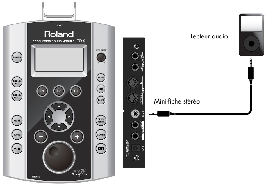 ROLAND TD-9 - Connexion - 1
