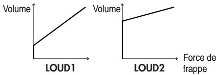 ROLAND TD-9 - LOG1, LOG2 - 3