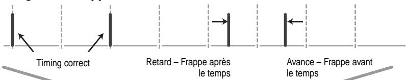 ROLAND TD-9 - Frappez les pads en écoutant le métronome. - 2