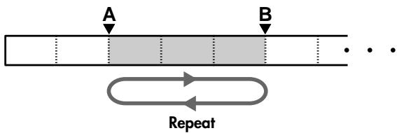 ROLAND TD-9 - Mise en boucle d'un passage (repeat) - 1