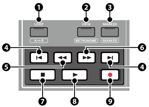 LOOP VIEW MARKER A↔B METRONOME MARKER ① ② ③ ④ ⑤ ⑥ ⑦ ⑧ ⑨
