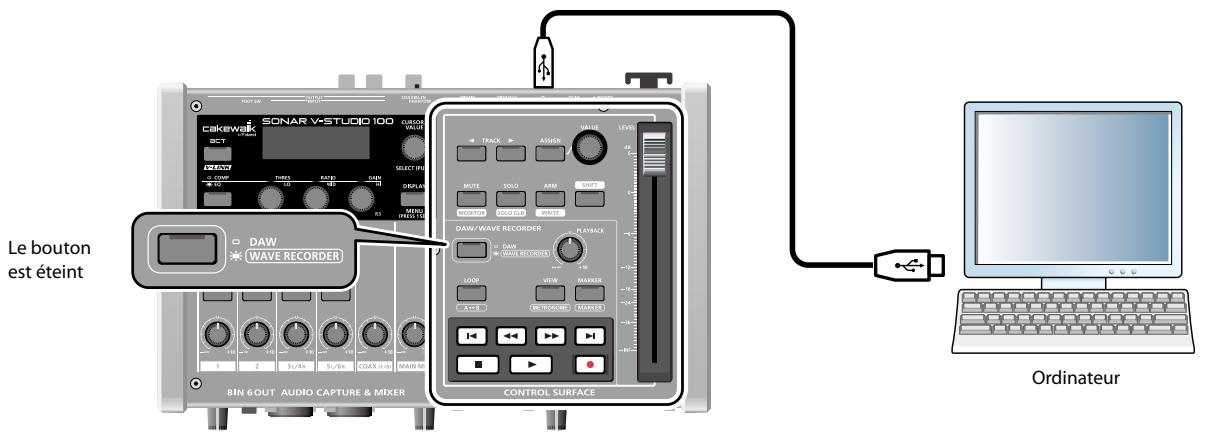 Le bouton est éteint SONAR V-STUDIO 100 Cakewalk BCT DIRECT COMP TDES R/UP DAW SELECT (PL) 10 10 48 31 DISPLAY R3 DATA (PLOT) 1.5 DAW/WAVE RECORDER 1 2 3 L/4x 5 L/6x COAX (L/s) MAIN M BIN 6 OUT AUDIO CAPTURE & MIXER CONTROL SURFACE TRACK ASSIER WRITE SOLD ARM SHIFT MONITOR SOLD OLS WRITE DAW/WAVE RECORDER PLAYBACK DAW DAW RECORDER LOAD VIEW MARKER ACD METABORNE (MARKER) ORDINATEUR Ordinateur