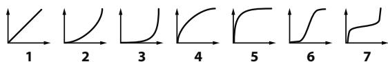 ROLAND VS-700SET - F-Env V-Curve (TVF envelope velocity curve) - 1