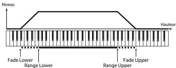 ROLAND VS-700SET - Booster - 4