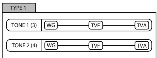 ROLAND VS-700SET - Structure type 1 & 2, 3 & 4 - 1